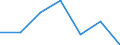 KN 73231000 /Exporte /Einheit = Preise (Euro/Tonne) /Partnerland: Schweiz /Meldeland: Eur27 /73231000:Eisenwolle Oder Stahlwolle; Schwämme, Putzlappen, Handschuhe und ähnl. Waren, zum Scheuern, Polieren Oder Dergl., aus Eisen Oder Stahl