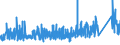 KN 73231000 /Exporte /Einheit = Preise (Euro/Tonne) /Partnerland: Schweiz /Meldeland: Eur27_2020 /73231000:Eisenwolle Oder Stahlwolle; Schwämme, Putzlappen, Handschuhe und ähnl. Waren, zum Scheuern, Polieren Oder Dergl., aus Eisen Oder Stahl