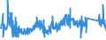 KN 73231000 /Exporte /Einheit = Preise (Euro/Tonne) /Partnerland: Estland /Meldeland: Eur27_2020 /73231000:Eisenwolle Oder Stahlwolle; Schwämme, Putzlappen, Handschuhe und ähnl. Waren, zum Scheuern, Polieren Oder Dergl., aus Eisen Oder Stahl