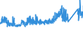 KN 73231000 /Exporte /Einheit = Preise (Euro/Tonne) /Partnerland: Tschechien /Meldeland: Eur27_2020 /73231000:Eisenwolle Oder Stahlwolle; Schwämme, Putzlappen, Handschuhe und ähnl. Waren, zum Scheuern, Polieren Oder Dergl., aus Eisen Oder Stahl