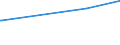 KN 73231000 /Exporte /Einheit = Preise (Euro/Tonne) /Partnerland: Turkmenistan /Meldeland: Europäische Union /73231000:Eisenwolle Oder Stahlwolle; Schwämme, Putzlappen, Handschuhe und ähnl. Waren, zum Scheuern, Polieren Oder Dergl., aus Eisen Oder Stahl