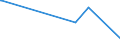 KN 73231000 /Exporte /Einheit = Preise (Euro/Tonne) /Partnerland: Sudan /Meldeland: Europäische Union /73231000:Eisenwolle Oder Stahlwolle; Schwämme, Putzlappen, Handschuhe und ähnl. Waren, zum Scheuern, Polieren Oder Dergl., aus Eisen Oder Stahl