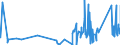 KN 73231000 /Exporte /Einheit = Preise (Euro/Tonne) /Partnerland: Guinea /Meldeland: Eur27_2020 /73231000:Eisenwolle Oder Stahlwolle; Schwämme, Putzlappen, Handschuhe und ähnl. Waren, zum Scheuern, Polieren Oder Dergl., aus Eisen Oder Stahl