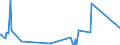 KN 73231000 /Exporte /Einheit = Preise (Euro/Tonne) /Partnerland: Sierra Leone /Meldeland: Eur27_2020 /73231000:Eisenwolle Oder Stahlwolle; Schwämme, Putzlappen, Handschuhe und ähnl. Waren, zum Scheuern, Polieren Oder Dergl., aus Eisen Oder Stahl