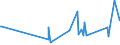 KN 73231000 /Exporte /Einheit = Preise (Euro/Tonne) /Partnerland: Zentralaf.republik /Meldeland: Eur27_2020 /73231000:Eisenwolle Oder Stahlwolle; Schwämme, Putzlappen, Handschuhe und ähnl. Waren, zum Scheuern, Polieren Oder Dergl., aus Eisen Oder Stahl