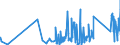 KN 73231000 /Exporte /Einheit = Preise (Euro/Tonne) /Partnerland: Aequat.guin. /Meldeland: Eur27_2020 /73231000:Eisenwolle Oder Stahlwolle; Schwämme, Putzlappen, Handschuhe und ähnl. Waren, zum Scheuern, Polieren Oder Dergl., aus Eisen Oder Stahl