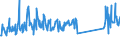 CN 73239300 /Exports /Unit = Prices (Euro/ton) /Partner: Morocco /Reporter: Eur27_2020 /73239300:Table, Kitchen or Other Household Articles, and Parts Thereof, of Stainless Steel (Excl. Cans, Boxes and Similar Containers of Heading 7310; Waste Baskets; Shovels, Corkscrews and Other Articles of the Nature of a Work Implement; Articles of Cutlery, Spoons, Ladles, Forks Etc. of Heading 8211 to 8215; Ornamental Articles; Sanitary Ware)