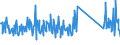 CN 73239300 /Exports /Unit = Prices (Euro/ton) /Partner: Egypt /Reporter: Eur27_2020 /73239300:Table, Kitchen or Other Household Articles, and Parts Thereof, of Stainless Steel (Excl. Cans, Boxes and Similar Containers of Heading 7310; Waste Baskets; Shovels, Corkscrews and Other Articles of the Nature of a Work Implement; Articles of Cutlery, Spoons, Ladles, Forks Etc. of Heading 8211 to 8215; Ornamental Articles; Sanitary Ware)