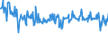 CN 73239310 /Exports /Unit = Prices (Euro/ton) /Partner: France /Reporter: European Union /73239310:Household Articles for Table Use, of Stainless Steel (Excl. Cans, Boxes and Similar Containers of Heading 7310; Corkscrews, Nutcrackers and Other Articles of the Nature of a Work Implement; Articles of Cutlery, Spoons, Ladles, Forks Etc. of Heading 8211 to 8215; Ornamental Articles; Sanitary Ware)