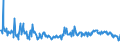 KN 73239310 /Exporte /Einheit = Preise (Euro/Tonne) /Partnerland: Italien /Meldeland: Europäische Union /73239310:Haushaltsartikel fr den Tischgebrauch, aus Nichtrostendem Stahl (Ausg. Kannen, Dosen und Žhnl. Beh„lter der Pos. 7310; Korkenzieher, Nussknacker und Andere Waren mit Werkzeugcharakter; Schneidwaren Sowie L”ffel, Sch”pfkellen, Gabeln Usw. der Pos. 8211 bis 8215; Ziergegenst„nde)