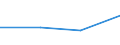 KN 73239310 /Exporte /Einheit = Preise (Euro/Tonne) /Partnerland: Faeroer /Meldeland: Europäische Union /73239310:Haushaltsartikel fr den Tischgebrauch, aus Nichtrostendem Stahl (Ausg. Kannen, Dosen und Žhnl. Beh„lter der Pos. 7310; Korkenzieher, Nussknacker und Andere Waren mit Werkzeugcharakter; Schneidwaren Sowie L”ffel, Sch”pfkellen, Gabeln Usw. der Pos. 8211 bis 8215; Ziergegenst„nde)