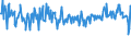 KN 73239310 /Exporte /Einheit = Preise (Euro/Tonne) /Partnerland: Oesterreich /Meldeland: Europäische Union /73239310:Haushaltsartikel fr den Tischgebrauch, aus Nichtrostendem Stahl (Ausg. Kannen, Dosen und Žhnl. Beh„lter der Pos. 7310; Korkenzieher, Nussknacker und Andere Waren mit Werkzeugcharakter; Schneidwaren Sowie L”ffel, Sch”pfkellen, Gabeln Usw. der Pos. 8211 bis 8215; Ziergegenst„nde)