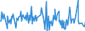 KN 73239310 /Exporte /Einheit = Preise (Euro/Tonne) /Partnerland: Faeroeer Inseln /Meldeland: Europäische Union /73239310:Haushaltsartikel fr den Tischgebrauch, aus Nichtrostendem Stahl (Ausg. Kannen, Dosen und Žhnl. Beh„lter der Pos. 7310; Korkenzieher, Nussknacker und Andere Waren mit Werkzeugcharakter; Schneidwaren Sowie L”ffel, Sch”pfkellen, Gabeln Usw. der Pos. 8211 bis 8215; Ziergegenst„nde)