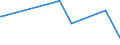 KN 73239310 /Exporte /Einheit = Preise (Euro/Tonne) /Partnerland: San Marino /Meldeland: Europäische Union /73239310:Haushaltsartikel fr den Tischgebrauch, aus Nichtrostendem Stahl (Ausg. Kannen, Dosen und Žhnl. Beh„lter der Pos. 7310; Korkenzieher, Nussknacker und Andere Waren mit Werkzeugcharakter; Schneidwaren Sowie L”ffel, Sch”pfkellen, Gabeln Usw. der Pos. 8211 bis 8215; Ziergegenst„nde)