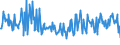 KN 73239310 /Exporte /Einheit = Preise (Euro/Tonne) /Partnerland: Estland /Meldeland: Europäische Union /73239310:Haushaltsartikel fr den Tischgebrauch, aus Nichtrostendem Stahl (Ausg. Kannen, Dosen und Žhnl. Beh„lter der Pos. 7310; Korkenzieher, Nussknacker und Andere Waren mit Werkzeugcharakter; Schneidwaren Sowie L”ffel, Sch”pfkellen, Gabeln Usw. der Pos. 8211 bis 8215; Ziergegenst„nde)