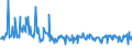 CN 73239310 /Exports /Unit = Prices (Euro/ton) /Partner: Lithuania /Reporter: European Union /73239310:Household Articles for Table Use, of Stainless Steel (Excl. Cans, Boxes and Similar Containers of Heading 7310; Corkscrews, Nutcrackers and Other Articles of the Nature of a Work Implement; Articles of Cutlery, Spoons, Ladles, Forks Etc. of Heading 8211 to 8215; Ornamental Articles; Sanitary Ware)