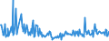 KN 73239310 /Exporte /Einheit = Preise (Euro/Tonne) /Partnerland: Slowakei /Meldeland: Europäische Union /73239310:Haushaltsartikel fr den Tischgebrauch, aus Nichtrostendem Stahl (Ausg. Kannen, Dosen und Žhnl. Beh„lter der Pos. 7310; Korkenzieher, Nussknacker und Andere Waren mit Werkzeugcharakter; Schneidwaren Sowie L”ffel, Sch”pfkellen, Gabeln Usw. der Pos. 8211 bis 8215; Ziergegenst„nde)