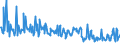 KN 73239310 /Exporte /Einheit = Preise (Euro/Tonne) /Partnerland: Ungarn /Meldeland: Europäische Union /73239310:Haushaltsartikel fr den Tischgebrauch, aus Nichtrostendem Stahl (Ausg. Kannen, Dosen und Žhnl. Beh„lter der Pos. 7310; Korkenzieher, Nussknacker und Andere Waren mit Werkzeugcharakter; Schneidwaren Sowie L”ffel, Sch”pfkellen, Gabeln Usw. der Pos. 8211 bis 8215; Ziergegenst„nde)