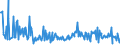 KN 73239310 /Exporte /Einheit = Preise (Euro/Tonne) /Partnerland: Bulgarien /Meldeland: Europäische Union /73239310:Haushaltsartikel fr den Tischgebrauch, aus Nichtrostendem Stahl (Ausg. Kannen, Dosen und Žhnl. Beh„lter der Pos. 7310; Korkenzieher, Nussknacker und Andere Waren mit Werkzeugcharakter; Schneidwaren Sowie L”ffel, Sch”pfkellen, Gabeln Usw. der Pos. 8211 bis 8215; Ziergegenst„nde)