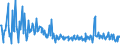 KN 73239310 /Exporte /Einheit = Preise (Euro/Tonne) /Partnerland: Ukraine /Meldeland: Europäische Union /73239310:Haushaltsartikel fr den Tischgebrauch, aus Nichtrostendem Stahl (Ausg. Kannen, Dosen und Žhnl. Beh„lter der Pos. 7310; Korkenzieher, Nussknacker und Andere Waren mit Werkzeugcharakter; Schneidwaren Sowie L”ffel, Sch”pfkellen, Gabeln Usw. der Pos. 8211 bis 8215; Ziergegenst„nde)