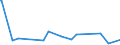 KN 73239310 /Exporte /Einheit = Preise (Euro/Tonne) /Partnerland: Usbekistan /Meldeland: Europäische Union /73239310:Haushaltsartikel fr den Tischgebrauch, aus Nichtrostendem Stahl (Ausg. Kannen, Dosen und Žhnl. Beh„lter der Pos. 7310; Korkenzieher, Nussknacker und Andere Waren mit Werkzeugcharakter; Schneidwaren Sowie L”ffel, Sch”pfkellen, Gabeln Usw. der Pos. 8211 bis 8215; Ziergegenst„nde)