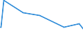 KN 73239310 /Exporte /Einheit = Preise (Euro/Tonne) /Partnerland: Kirgistan /Meldeland: Europäische Union /73239310:Haushaltsartikel fr den Tischgebrauch, aus Nichtrostendem Stahl (Ausg. Kannen, Dosen und Žhnl. Beh„lter der Pos. 7310; Korkenzieher, Nussknacker und Andere Waren mit Werkzeugcharakter; Schneidwaren Sowie L”ffel, Sch”pfkellen, Gabeln Usw. der Pos. 8211 bis 8215; Ziergegenst„nde)