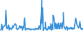 KN 73239310 /Exporte /Einheit = Preise (Euro/Tonne) /Partnerland: Ehem.jug.rep.mazed /Meldeland: Europäische Union /73239310:Haushaltsartikel fr den Tischgebrauch, aus Nichtrostendem Stahl (Ausg. Kannen, Dosen und Žhnl. Beh„lter der Pos. 7310; Korkenzieher, Nussknacker und Andere Waren mit Werkzeugcharakter; Schneidwaren Sowie L”ffel, Sch”pfkellen, Gabeln Usw. der Pos. 8211 bis 8215; Ziergegenst„nde)