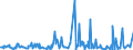 CN 73239310 /Exports /Unit = Prices (Euro/ton) /Partner: Algeria /Reporter: European Union /73239310:Household Articles for Table Use, of Stainless Steel (Excl. Cans, Boxes and Similar Containers of Heading 7310; Corkscrews, Nutcrackers and Other Articles of the Nature of a Work Implement; Articles of Cutlery, Spoons, Ladles, Forks Etc. of Heading 8211 to 8215; Ornamental Articles; Sanitary Ware)