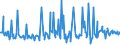 KN 73239310 /Exporte /Einheit = Preise (Euro/Tonne) /Partnerland: Tunesien /Meldeland: Europäische Union /73239310:Haushaltsartikel fr den Tischgebrauch, aus Nichtrostendem Stahl (Ausg. Kannen, Dosen und Žhnl. Beh„lter der Pos. 7310; Korkenzieher, Nussknacker und Andere Waren mit Werkzeugcharakter; Schneidwaren Sowie L”ffel, Sch”pfkellen, Gabeln Usw. der Pos. 8211 bis 8215; Ziergegenst„nde)