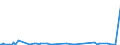 KN 73239310 /Exporte /Einheit = Preise (Euro/Tonne) /Partnerland: Mali /Meldeland: Europäische Union /73239310:Haushaltsartikel fr den Tischgebrauch, aus Nichtrostendem Stahl (Ausg. Kannen, Dosen und Žhnl. Beh„lter der Pos. 7310; Korkenzieher, Nussknacker und Andere Waren mit Werkzeugcharakter; Schneidwaren Sowie L”ffel, Sch”pfkellen, Gabeln Usw. der Pos. 8211 bis 8215; Ziergegenst„nde)