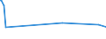 KN 73239310 /Exporte /Einheit = Preise (Euro/Tonne) /Partnerland: Tschad /Meldeland: Europäische Union /73239310:Haushaltsartikel fr den Tischgebrauch, aus Nichtrostendem Stahl (Ausg. Kannen, Dosen und Žhnl. Beh„lter der Pos. 7310; Korkenzieher, Nussknacker und Andere Waren mit Werkzeugcharakter; Schneidwaren Sowie L”ffel, Sch”pfkellen, Gabeln Usw. der Pos. 8211 bis 8215; Ziergegenst„nde)