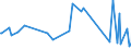 KN 73239310 /Exporte /Einheit = Preise (Euro/Tonne) /Partnerland: Guinea /Meldeland: Europäische Union /73239310:Haushaltsartikel fr den Tischgebrauch, aus Nichtrostendem Stahl (Ausg. Kannen, Dosen und Žhnl. Beh„lter der Pos. 7310; Korkenzieher, Nussknacker und Andere Waren mit Werkzeugcharakter; Schneidwaren Sowie L”ffel, Sch”pfkellen, Gabeln Usw. der Pos. 8211 bis 8215; Ziergegenst„nde)