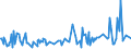 KN 73239310 /Exporte /Einheit = Preise (Euro/Tonne) /Partnerland: Elfenbeink. /Meldeland: Europäische Union /73239310:Haushaltsartikel fr den Tischgebrauch, aus Nichtrostendem Stahl (Ausg. Kannen, Dosen und Žhnl. Beh„lter der Pos. 7310; Korkenzieher, Nussknacker und Andere Waren mit Werkzeugcharakter; Schneidwaren Sowie L”ffel, Sch”pfkellen, Gabeln Usw. der Pos. 8211 bis 8215; Ziergegenst„nde)