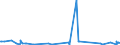 KN 73239310 /Exporte /Einheit = Preise (Euro/Tonne) /Partnerland: Togo /Meldeland: Europäische Union /73239310:Haushaltsartikel fr den Tischgebrauch, aus Nichtrostendem Stahl (Ausg. Kannen, Dosen und Žhnl. Beh„lter der Pos. 7310; Korkenzieher, Nussknacker und Andere Waren mit Werkzeugcharakter; Schneidwaren Sowie L”ffel, Sch”pfkellen, Gabeln Usw. der Pos. 8211 bis 8215; Ziergegenst„nde)