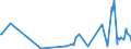 KN 73239310 /Exporte /Einheit = Preise (Euro/Tonne) /Partnerland: Aequat.guin. /Meldeland: Europäische Union /73239310:Haushaltsartikel fr den Tischgebrauch, aus Nichtrostendem Stahl (Ausg. Kannen, Dosen und Žhnl. Beh„lter der Pos. 7310; Korkenzieher, Nussknacker und Andere Waren mit Werkzeugcharakter; Schneidwaren Sowie L”ffel, Sch”pfkellen, Gabeln Usw. der Pos. 8211 bis 8215; Ziergegenst„nde)