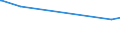 KN 73239310 /Exporte /Einheit = Preise (Euro/Tonne) /Partnerland: Ruanda /Meldeland: Europäische Union /73239310:Haushaltsartikel fr den Tischgebrauch, aus Nichtrostendem Stahl (Ausg. Kannen, Dosen und Žhnl. Beh„lter der Pos. 7310; Korkenzieher, Nussknacker und Andere Waren mit Werkzeugcharakter; Schneidwaren Sowie L”ffel, Sch”pfkellen, Gabeln Usw. der Pos. 8211 bis 8215; Ziergegenst„nde)