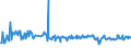 KN 73239390 /Exporte /Einheit = Preise (Euro/Tonne) /Partnerland: Litauen /Meldeland: Europäische Union /73239390:Haushaltsartikel, Hauswirtschaftsartikel, und Teile Davon, aus Nichtrostendem Stahl (Ausg. Kannen, Dosen und Žhnl. Beh„lter der Pos. 7310; Abfallk”rbe; Schaufeln, Korkenzieher und Andere Artikel mit Werkzeugcharakter; Schneidwaren Sowie L”ffel, Sch”pfkellen, Gabeln Usw. der Pos. 8211 bis 8215; Ziergegenst„nde; Sanit„r-, Hygiene- Oder Toilettenartikel; Artikel fr den Tischgebrauch)