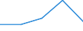 KN 73239390 /Exporte /Einheit = Preise (Euro/Tonne) /Partnerland: Sowjetunion /Meldeland: Europäische Union /73239390:Haushaltsartikel, Hauswirtschaftsartikel, und Teile Davon, aus Nichtrostendem Stahl (Ausg. Kannen, Dosen und Žhnl. Beh„lter der Pos. 7310; Abfallk”rbe; Schaufeln, Korkenzieher und Andere Artikel mit Werkzeugcharakter; Schneidwaren Sowie L”ffel, Sch”pfkellen, Gabeln Usw. der Pos. 8211 bis 8215; Ziergegenst„nde; Sanit„r-, Hygiene- Oder Toilettenartikel; Artikel fr den Tischgebrauch)