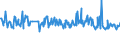 KN 73239390 /Exporte /Einheit = Preise (Euro/Tonne) /Partnerland: Tschechien /Meldeland: Europäische Union /73239390:Haushaltsartikel, Hauswirtschaftsartikel, und Teile Davon, aus Nichtrostendem Stahl (Ausg. Kannen, Dosen und Žhnl. Beh„lter der Pos. 7310; Abfallk”rbe; Schaufeln, Korkenzieher und Andere Artikel mit Werkzeugcharakter; Schneidwaren Sowie L”ffel, Sch”pfkellen, Gabeln Usw. der Pos. 8211 bis 8215; Ziergegenst„nde; Sanit„r-, Hygiene- Oder Toilettenartikel; Artikel fr den Tischgebrauch)