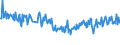 KN 73239390 /Exporte /Einheit = Preise (Euro/Tonne) /Partnerland: Ukraine /Meldeland: Europäische Union /73239390:Haushaltsartikel, Hauswirtschaftsartikel, und Teile Davon, aus Nichtrostendem Stahl (Ausg. Kannen, Dosen und Žhnl. Beh„lter der Pos. 7310; Abfallk”rbe; Schaufeln, Korkenzieher und Andere Artikel mit Werkzeugcharakter; Schneidwaren Sowie L”ffel, Sch”pfkellen, Gabeln Usw. der Pos. 8211 bis 8215; Ziergegenst„nde; Sanit„r-, Hygiene- Oder Toilettenartikel; Artikel fr den Tischgebrauch)