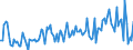 KN 73239390 /Exporte /Einheit = Preise (Euro/Tonne) /Partnerland: Serbien /Meldeland: Europäische Union /73239390:Haushaltsartikel, Hauswirtschaftsartikel, und Teile Davon, aus Nichtrostendem Stahl (Ausg. Kannen, Dosen und Žhnl. Beh„lter der Pos. 7310; Abfallk”rbe; Schaufeln, Korkenzieher und Andere Artikel mit Werkzeugcharakter; Schneidwaren Sowie L”ffel, Sch”pfkellen, Gabeln Usw. der Pos. 8211 bis 8215; Ziergegenst„nde; Sanit„r-, Hygiene- Oder Toilettenartikel; Artikel fr den Tischgebrauch)