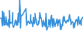 KN 73239390 /Exporte /Einheit = Preise (Euro/Tonne) /Partnerland: Aegypten /Meldeland: Europäische Union /73239390:Haushaltsartikel, Hauswirtschaftsartikel, und Teile Davon, aus Nichtrostendem Stahl (Ausg. Kannen, Dosen und Žhnl. Beh„lter der Pos. 7310; Abfallk”rbe; Schaufeln, Korkenzieher und Andere Artikel mit Werkzeugcharakter; Schneidwaren Sowie L”ffel, Sch”pfkellen, Gabeln Usw. der Pos. 8211 bis 8215; Ziergegenst„nde; Sanit„r-, Hygiene- Oder Toilettenartikel; Artikel fr den Tischgebrauch)