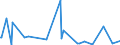 KN 73239390 /Exporte /Einheit = Preise (Euro/Tonne) /Partnerland: Tschad /Meldeland: Europäische Union /73239390:Haushaltsartikel, Hauswirtschaftsartikel, und Teile Davon, aus Nichtrostendem Stahl (Ausg. Kannen, Dosen und Žhnl. Beh„lter der Pos. 7310; Abfallk”rbe; Schaufeln, Korkenzieher und Andere Artikel mit Werkzeugcharakter; Schneidwaren Sowie L”ffel, Sch”pfkellen, Gabeln Usw. der Pos. 8211 bis 8215; Ziergegenst„nde; Sanit„r-, Hygiene- Oder Toilettenartikel; Artikel fr den Tischgebrauch)