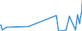 KN 73239390 /Exporte /Einheit = Preise (Euro/Tonne) /Partnerland: Guinea /Meldeland: Europäische Union /73239390:Haushaltsartikel, Hauswirtschaftsartikel, und Teile Davon, aus Nichtrostendem Stahl (Ausg. Kannen, Dosen und Žhnl. Beh„lter der Pos. 7310; Abfallk”rbe; Schaufeln, Korkenzieher und Andere Artikel mit Werkzeugcharakter; Schneidwaren Sowie L”ffel, Sch”pfkellen, Gabeln Usw. der Pos. 8211 bis 8215; Ziergegenst„nde; Sanit„r-, Hygiene- Oder Toilettenartikel; Artikel fr den Tischgebrauch)