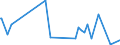 KN 73239390 /Exporte /Einheit = Preise (Euro/Tonne) /Partnerland: Zentralaf.republik /Meldeland: Europäische Union /73239390:Haushaltsartikel, Hauswirtschaftsartikel, und Teile Davon, aus Nichtrostendem Stahl (Ausg. Kannen, Dosen und Žhnl. Beh„lter der Pos. 7310; Abfallk”rbe; Schaufeln, Korkenzieher und Andere Artikel mit Werkzeugcharakter; Schneidwaren Sowie L”ffel, Sch”pfkellen, Gabeln Usw. der Pos. 8211 bis 8215; Ziergegenst„nde; Sanit„r-, Hygiene- Oder Toilettenartikel; Artikel fr den Tischgebrauch)