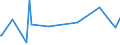 KN 73239390 /Exporte /Einheit = Preise (Euro/Tonne) /Partnerland: Ruanda /Meldeland: Europäische Union /73239390:Haushaltsartikel, Hauswirtschaftsartikel, und Teile Davon, aus Nichtrostendem Stahl (Ausg. Kannen, Dosen und Žhnl. Beh„lter der Pos. 7310; Abfallk”rbe; Schaufeln, Korkenzieher und Andere Artikel mit Werkzeugcharakter; Schneidwaren Sowie L”ffel, Sch”pfkellen, Gabeln Usw. der Pos. 8211 bis 8215; Ziergegenst„nde; Sanit„r-, Hygiene- Oder Toilettenartikel; Artikel fr den Tischgebrauch)