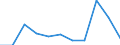 KN 73239410 /Exporte /Einheit = Preise (Euro/Tonne) /Partnerland: Belgien/Luxemburg /Meldeland: Europäische Union /73239410:Haushaltsartikel fr den Tischgebrauch, aus Eisen Oder Anderem als Nichtrostendem Stahl, Emailliert (Ausg. aus Gusseisen Sowie Kannen, Dosen und Žhnl. Beh„lter der Pos. 7310; L”ffel, Sch”pfkellen, Gabeln Usw. der Pos. 8211 bis 8215; Ziergegenst„nde)