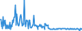 KN 73239410 /Exporte /Einheit = Preise (Euro/Tonne) /Partnerland: Niederlande /Meldeland: Europäische Union /73239410:Haushaltsartikel fr den Tischgebrauch, aus Eisen Oder Anderem als Nichtrostendem Stahl, Emailliert (Ausg. aus Gusseisen Sowie Kannen, Dosen und Žhnl. Beh„lter der Pos. 7310; L”ffel, Sch”pfkellen, Gabeln Usw. der Pos. 8211 bis 8215; Ziergegenst„nde)