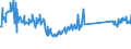 KN 73239900 /Exporte /Einheit = Preise (Euro/Tonne) /Partnerland: Italien /Meldeland: Eur27_2020 /73239900:Haushaltsartikel, Hauswirtschaftsartikel, und Teile Davon, aus Eisen Oder Anderem als Nichtrostendem Stahl (Ausg. aus Gusseisen Sowie Emaillierte Artikel; Kannen, Dosen und ähnl. Behälter der Pos. 7310; Abfallkörbe; Schaufeln, Korkenzieher und Andere Artikel mit Werkzeugcharakter; Schneidwaren Sowie Löffel, Schöpfkellen, Gabeln Usw. der Pos. 8211 bis 8215; Ziergegenstände; Sanitär-, Hygiene- Oder Toilettenartikel)