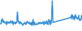 KN 73239900 /Exporte /Einheit = Preise (Euro/Tonne) /Partnerland: Griechenland /Meldeland: Eur27_2020 /73239900:Haushaltsartikel, Hauswirtschaftsartikel, und Teile Davon, aus Eisen Oder Anderem als Nichtrostendem Stahl (Ausg. aus Gusseisen Sowie Emaillierte Artikel; Kannen, Dosen und ähnl. Behälter der Pos. 7310; Abfallkörbe; Schaufeln, Korkenzieher und Andere Artikel mit Werkzeugcharakter; Schneidwaren Sowie Löffel, Schöpfkellen, Gabeln Usw. der Pos. 8211 bis 8215; Ziergegenstände; Sanitär-, Hygiene- Oder Toilettenartikel)